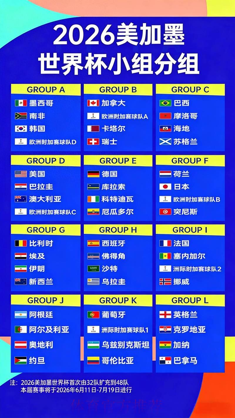 2026世界杯竞猜指南:历届世界杯赔率走势深度解析 2026世界杯竞猜指南:历届世界杯赔率走势深度解析