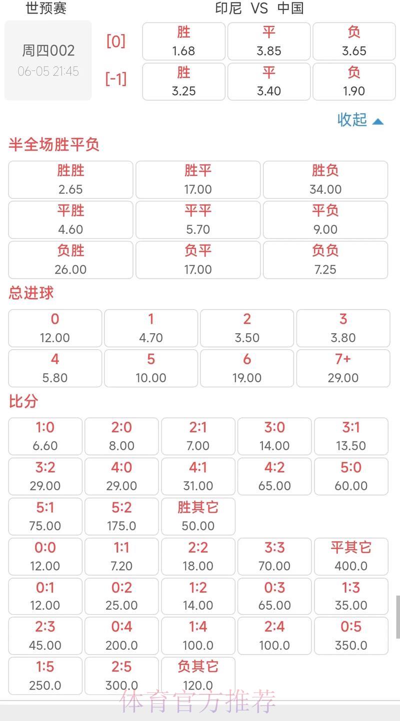 2026年世界杯赛事投注赔率解读指南