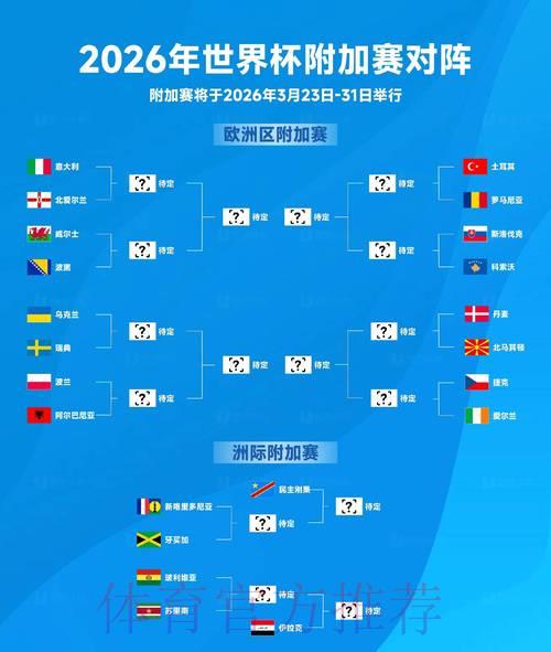 2026世界杯赛况:东道主球队成绩全面盘点 2026世界杯赛况:东道主球队成绩全面盘点