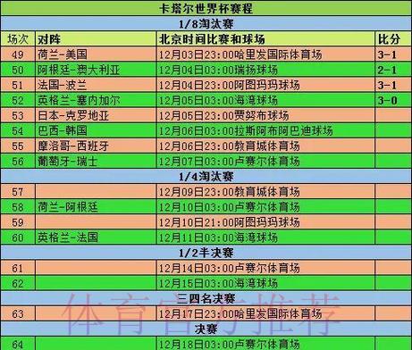 世界杯淘汰赛赛程深度预测与全面解析 世界杯淘汰赛赛程深度预测与全面解析