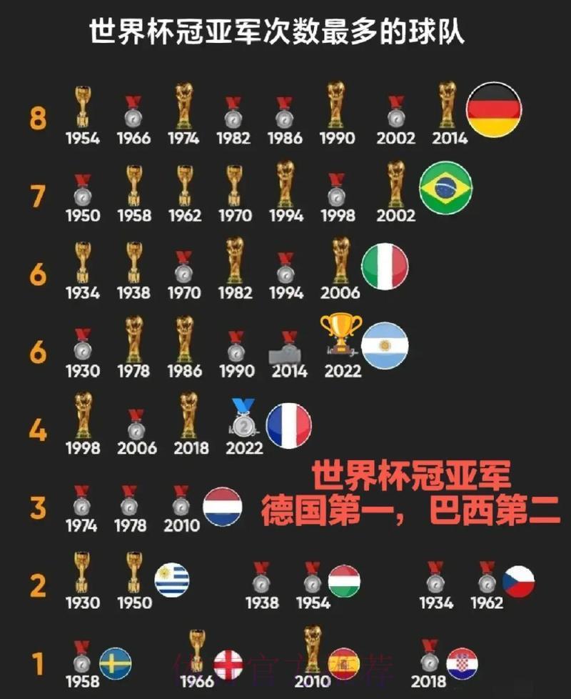 世界杯竞猜:哪支球队夺冠呼声最高? 世界杯竞猜:哪支球队夺冠呼声最高?