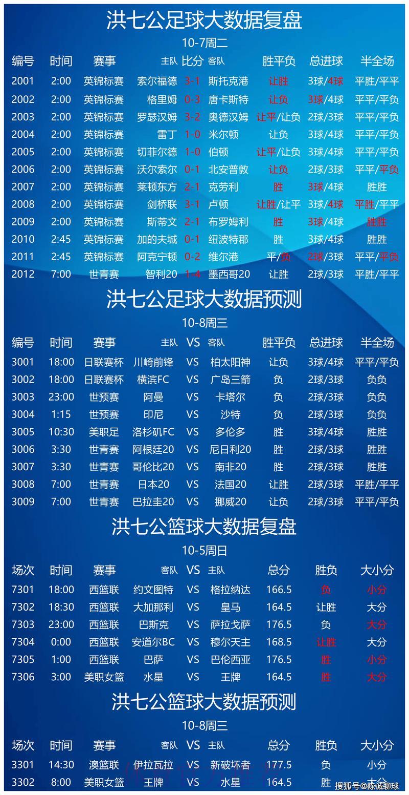 世界杯竞猜平台:专业数据助您轻松玩转赛事预测 世界杯竞猜平台:专业数据助您轻松玩转赛事预测