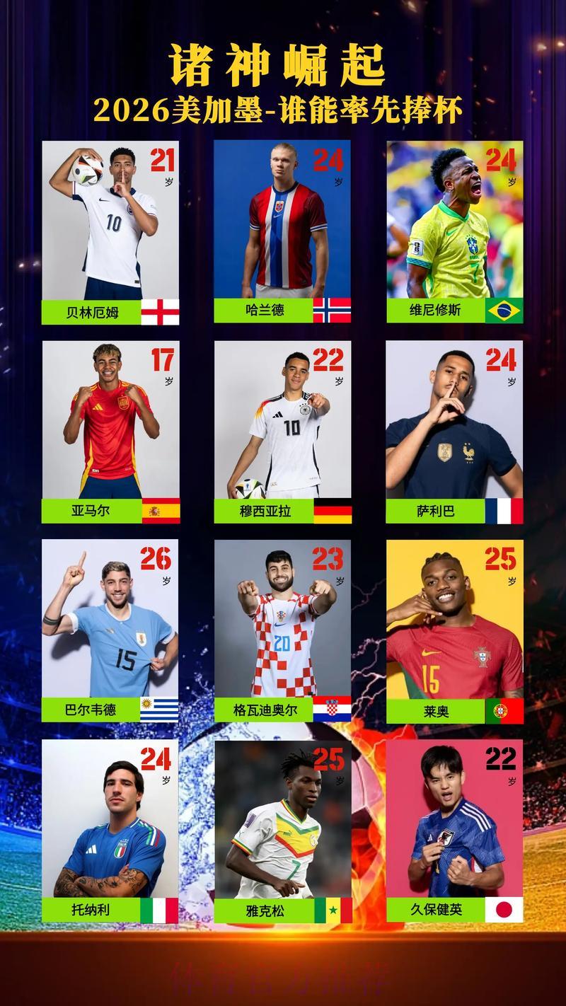 2026世界杯夺冠热门盘点:谁将问鼎大力神杯? 2026世界杯夺冠热门盘点:谁将问鼎大力神杯?
