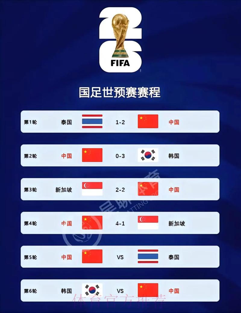 2026世界杯实时比分官方最新网站 2026世界杯实时比分官方最新网站