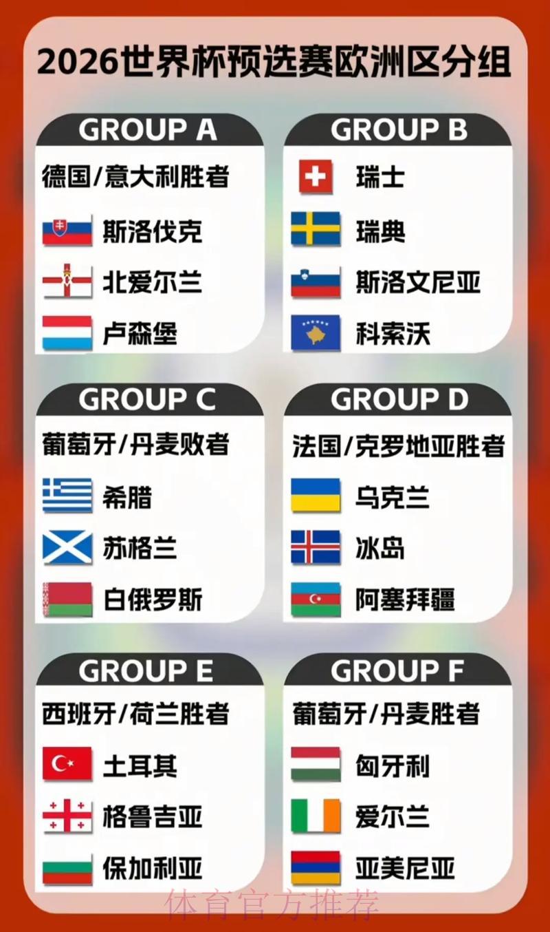 2026世界杯竞猜指南:赛前如何深入分析各支参赛球队? 2026世界杯竞猜指南:赛前如何深入分析各支参赛球队?