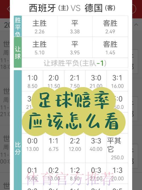 世界杯竞猜赔率全面解读,掌握这些技巧轻松提升胜率! 世界杯竞猜赔率全面解读,掌握这些技巧轻松提升胜率!
