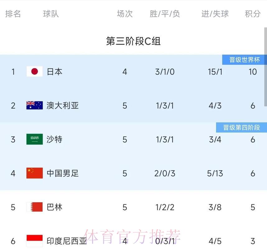 2026世界杯预选赛历史战绩全面回顾 2026世界杯预选赛历史战绩全面回顾
